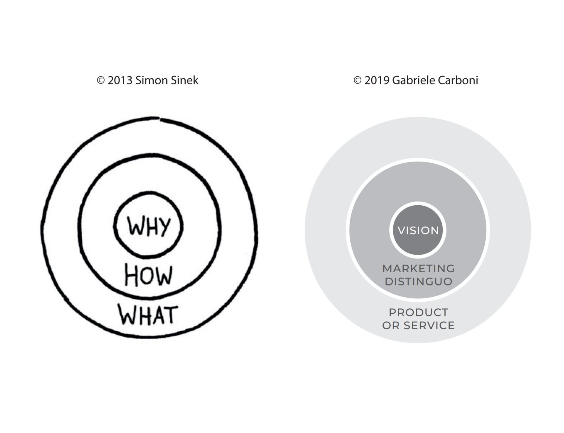 The Golden Circle 2.0